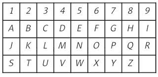 Numerologický profil mena a priezviska